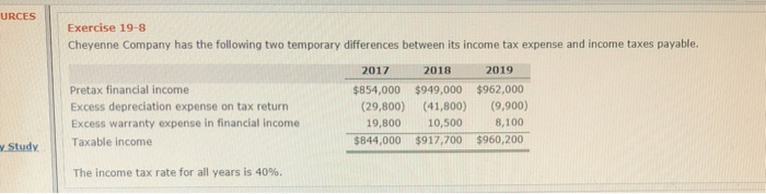 can i have help with this question please URCES Exercise 19-8 Cheyenne
