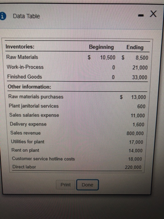  1 Data Table Inventories: Beginning Ending Raw Materials Work-in-Process Finished Goods