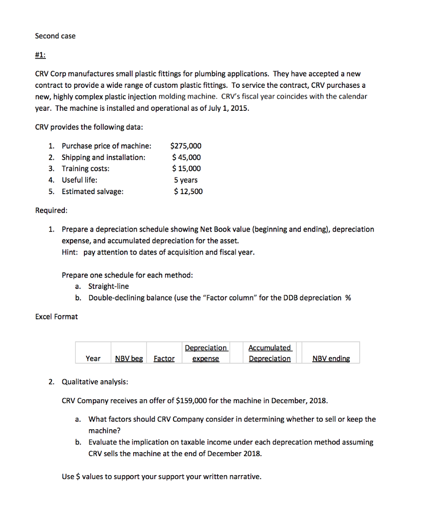 I need some help creating this in Excel and just having some