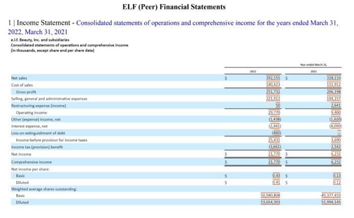  Identify two items not included in (or derived from) the financial