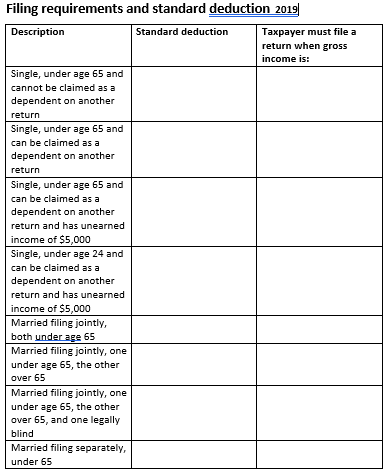 Complete table using 2020 tax rates. How much is the standard deduction