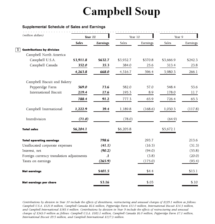 This Assignment will require you to dig deep into the structure and