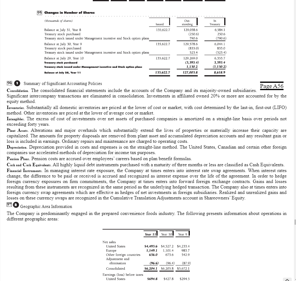 text. Be sure to submit thoughtful and substantial answers to the questions