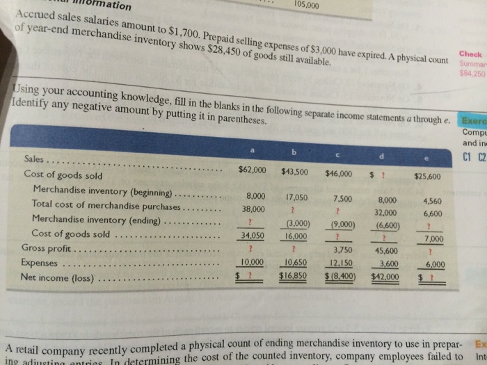  Using your accounting knowledge, fill in the blanks in the following