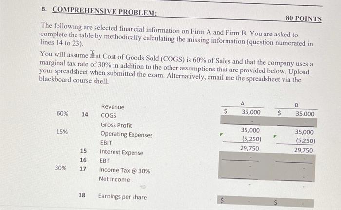  B. COMPREHENSIVE PROBLEM: 80 POINTS The following are selected financial information