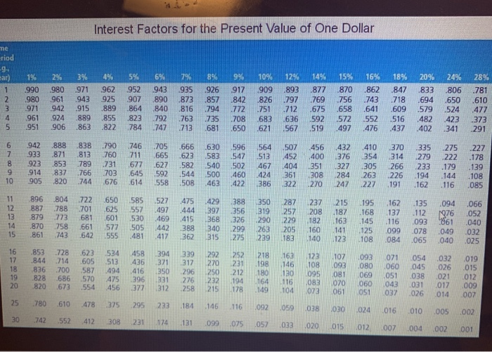 instrument such as a bond that promises to pay you annually $80