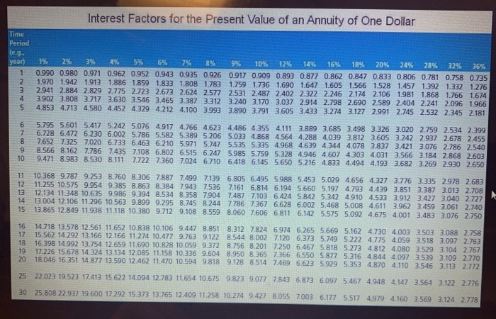 for four years and $1,000 after four years. What is the maximum