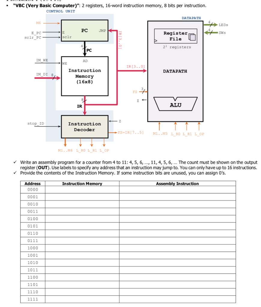  ."VBC (Very Basic Computer)": 2 registers, 16-word instruction memory, 8 bits