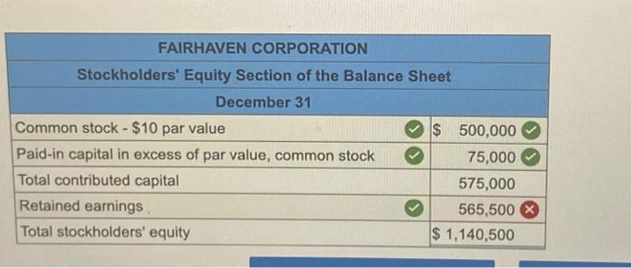 GL1101 - Based on Problem 11-2A LO C3, P2, P3 Fairhaven Company