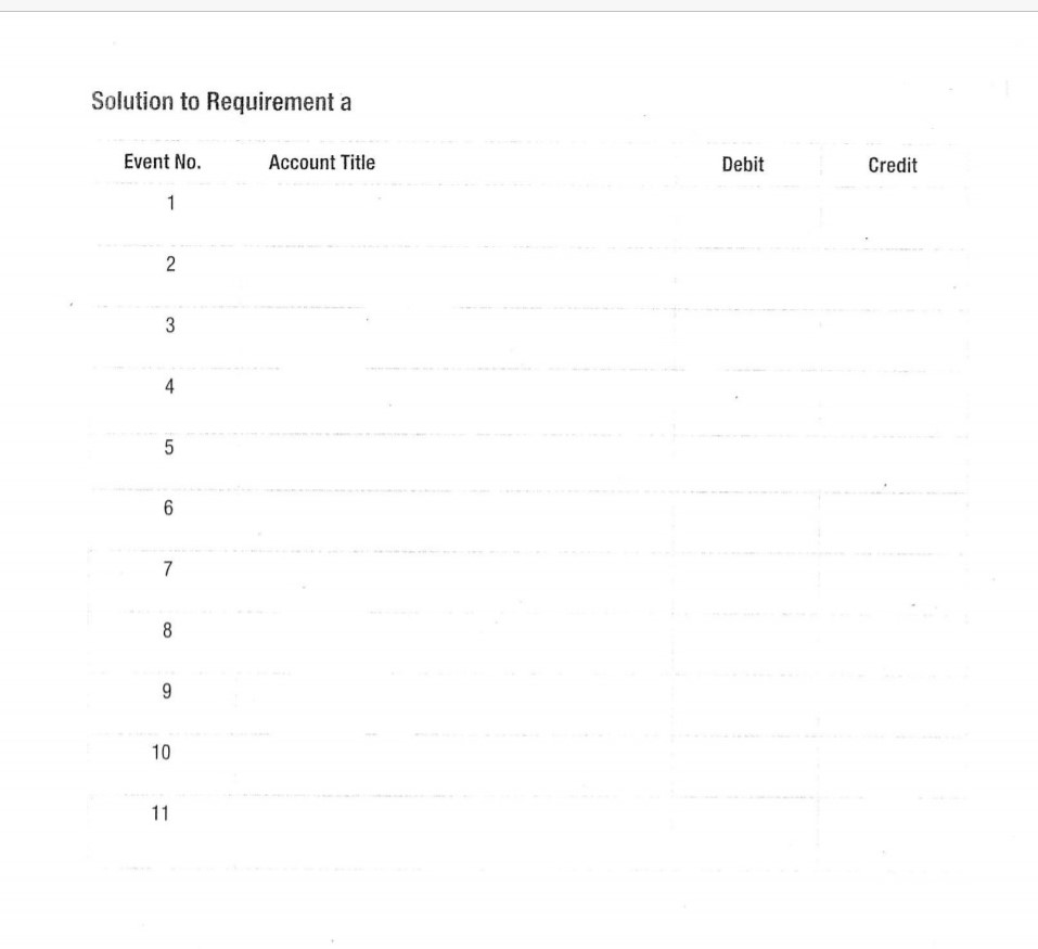to figure out why the debits and credits are not equaling each