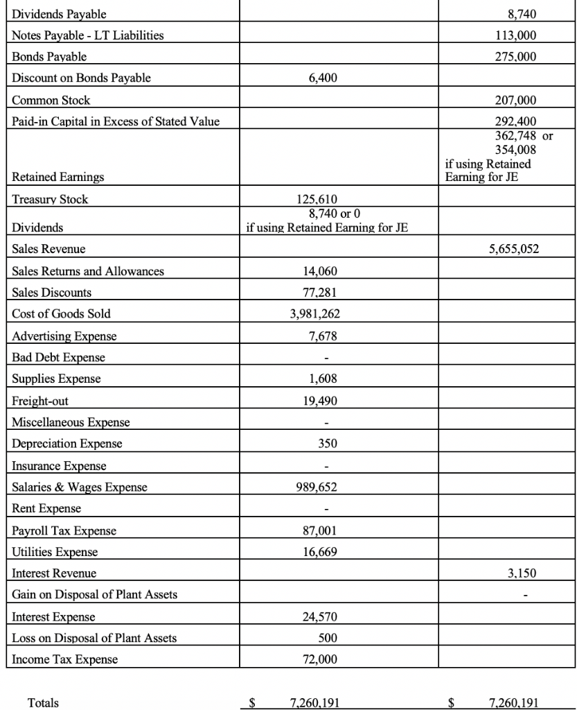 of the State ofIllinois, with an authorized capitalization of 10,000 shares ofno-par