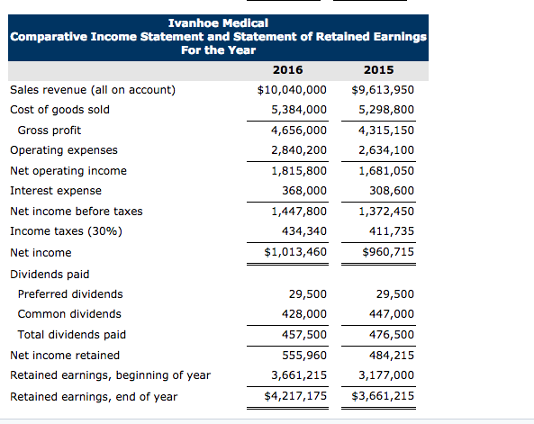 other institutional furniture. The company's comparative balance sheet and income statement for