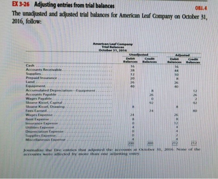  EX 3-26 Adjusting entries from trial balances OBJ. 4 The unadjusted