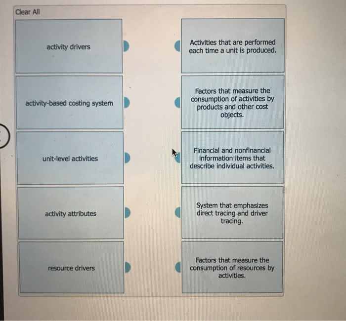  Clear All Activities that are performed each time a unit is