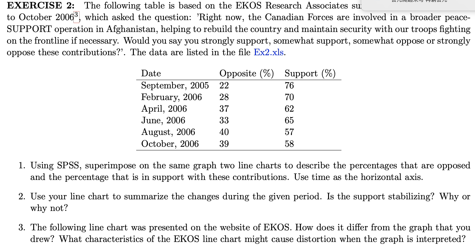 EXERCISE 2: The following table is based on the EKOS Research