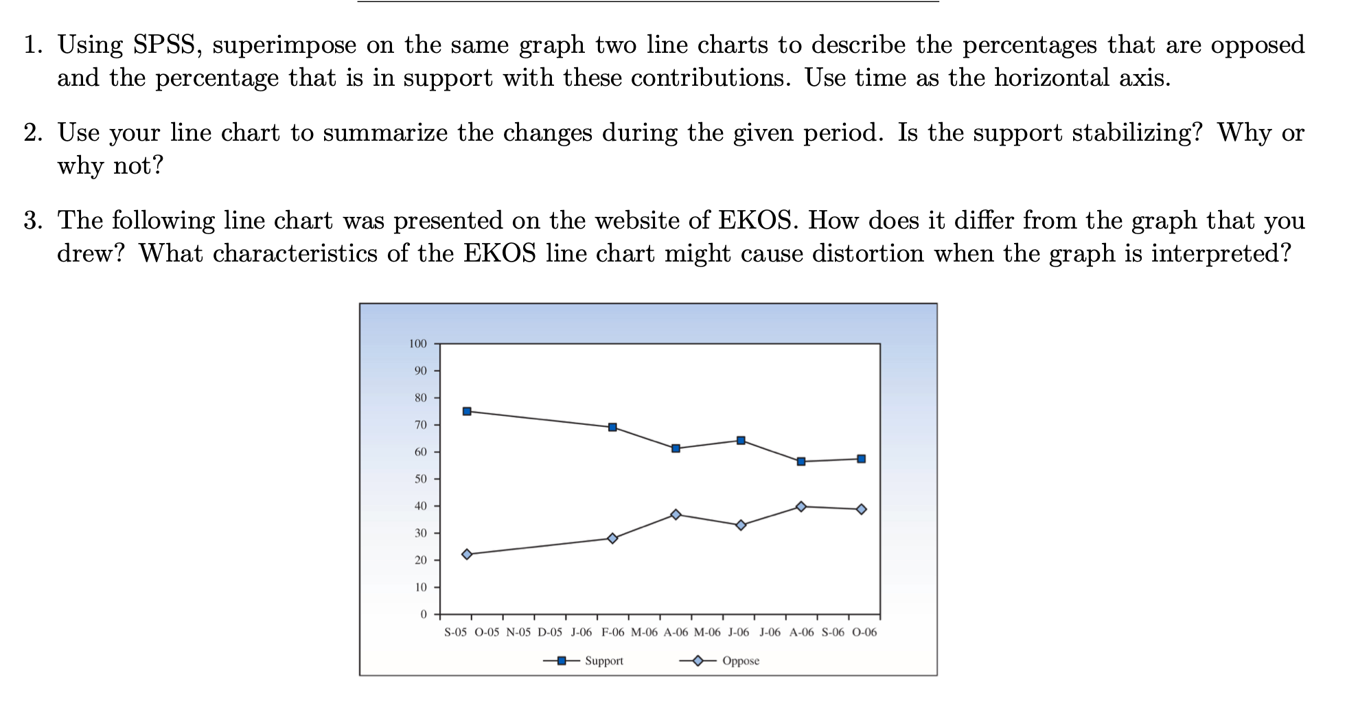 Associates su: to October 20063 which asked the question: 'Right now, the