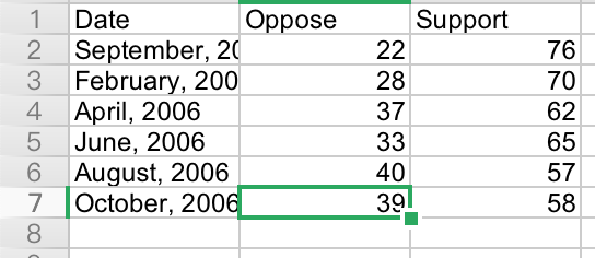Canadian Forces are involved in a broader peace- SUPPORT operation in Afghanistan,