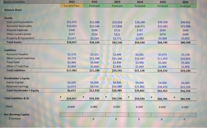 Solve for "Net working capital" (row 31) using the information provided on