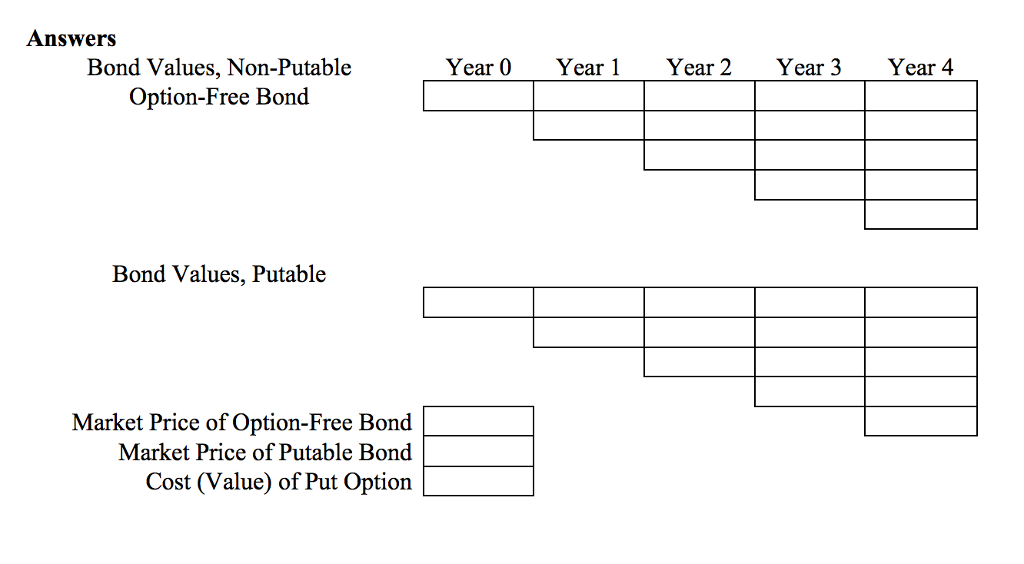 a maturity of up to four years is shown below. Attach/show your