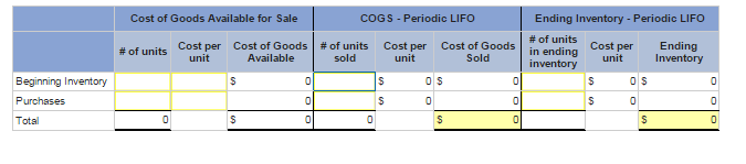  Esquire Inc. uses the LIFO method to value its inventory. Inventory