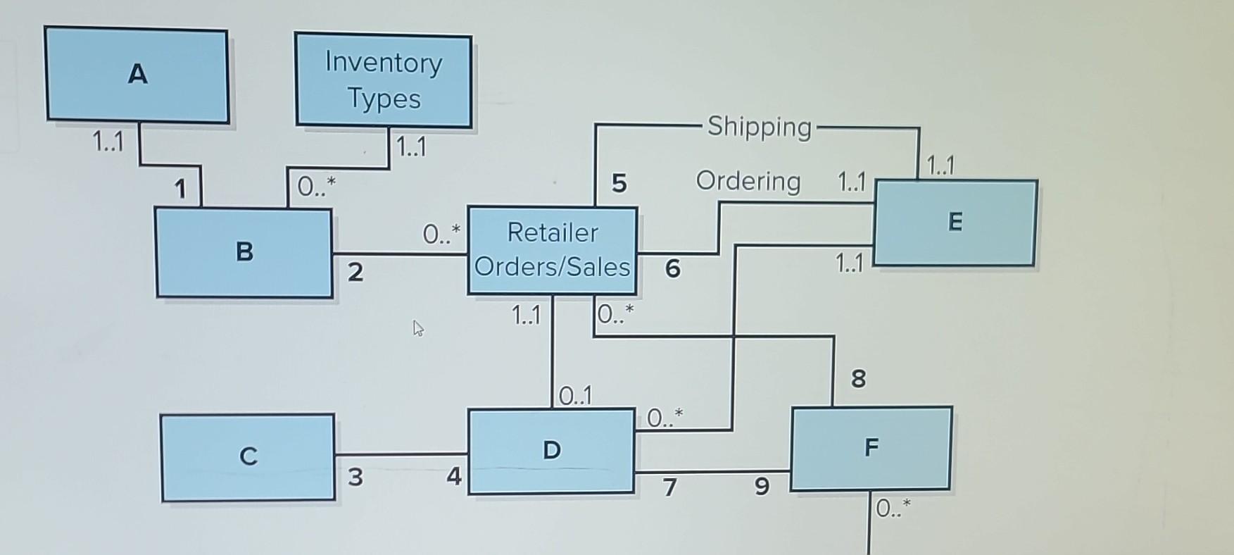 Inc. (BBB) is a small business located in Santa Monica, California. It