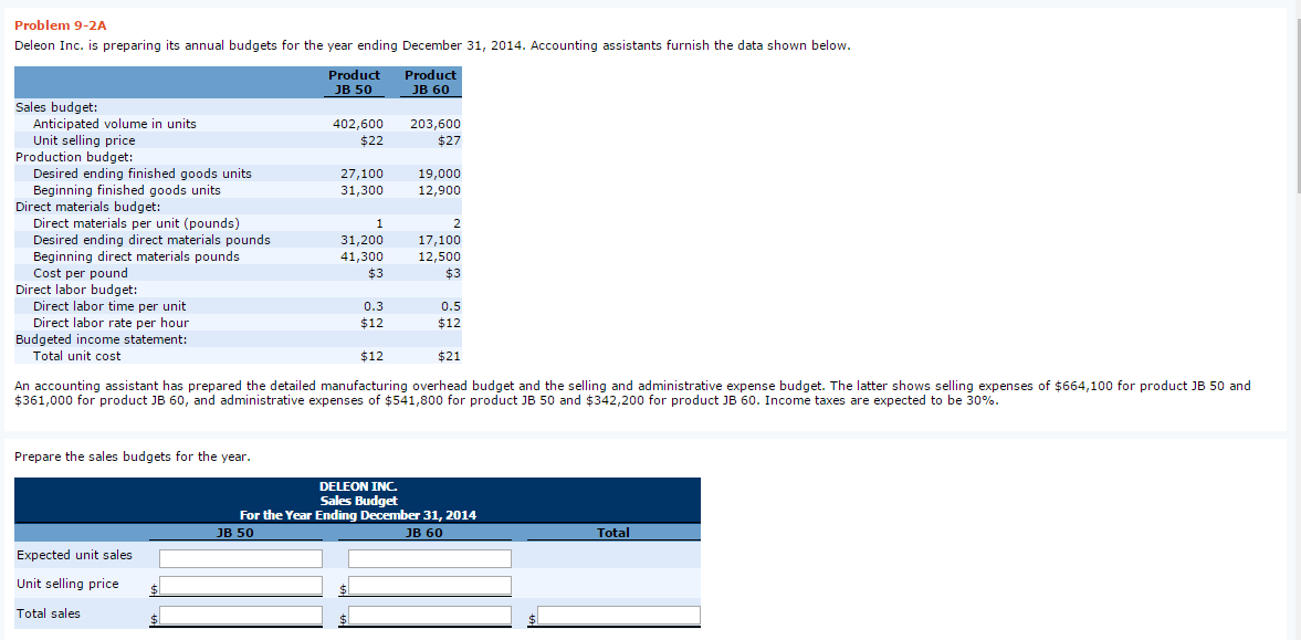  Problem 9-2A Deleon Inc. is preparing its annual budgets for the
