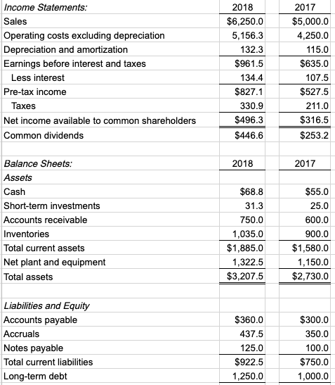 you in advance. Free Cash Flows (All dollar values are provided in