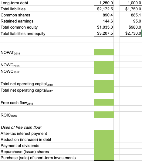 millions.) NOPAT 2018 NOWC2018 NOWC2017 Total net operating capital 2018 Total net