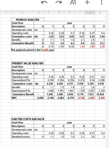 Using the projected cost/benefits work out the expected a. Return on Investment