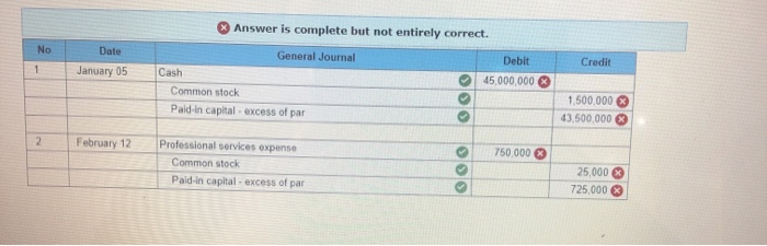 Electronics Inc. completed the following transactions relating to shareholders' equity January 5: