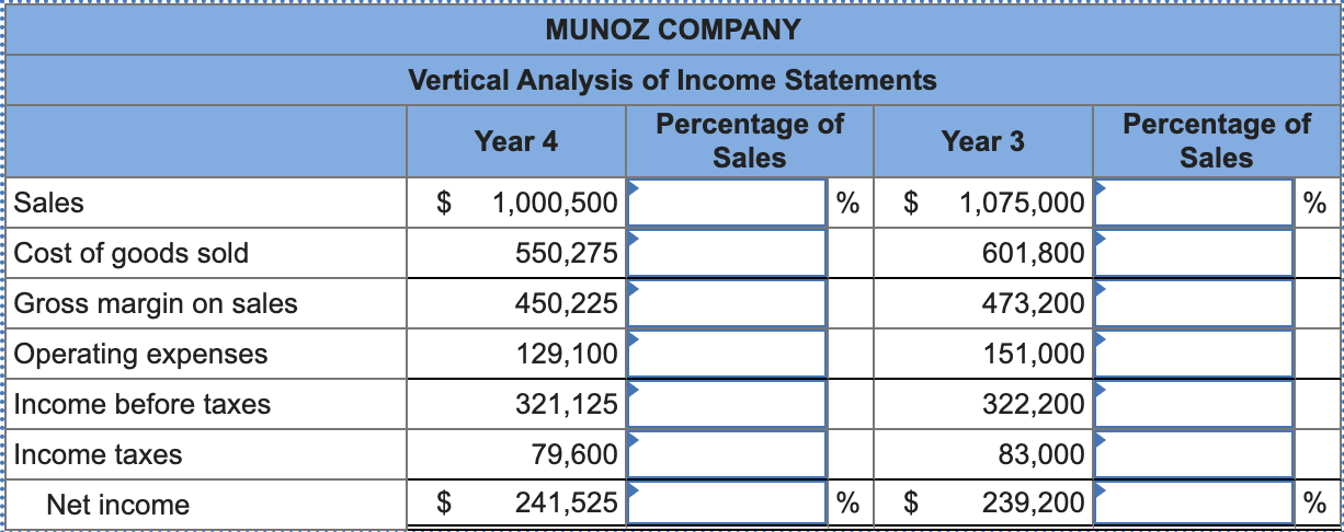 Munoz Company reported the following operating results for two consecutive years:
