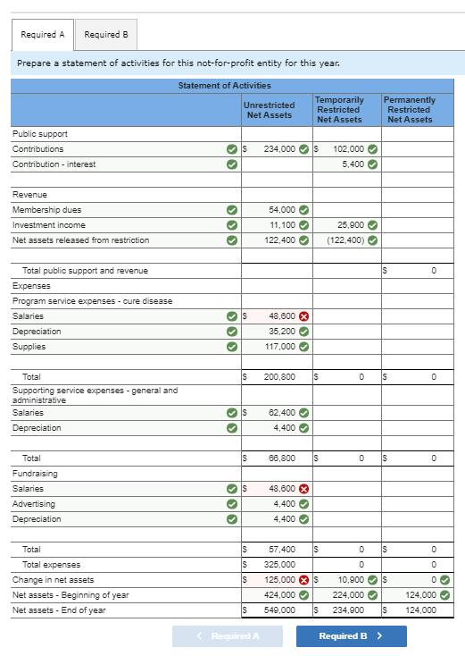 A private not-for-profit entity is working to create a cure for a
