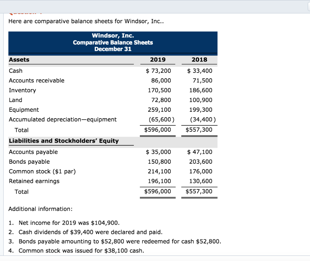  Here are comparative balance sheets for Windsor, Inc.. Windsor, Inc. Comparative