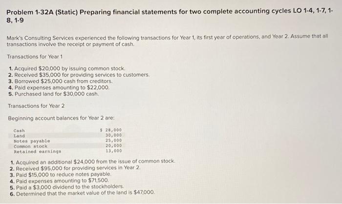  Problem 1-32A (Static) Preparing financial statements for two complete accounting cycles