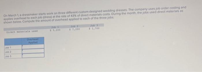  On March 1, a dressmaker starts work on three different custom-designed