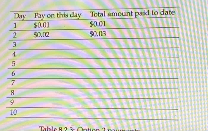 the power of geometric growth. Here is one version. Suppose you are