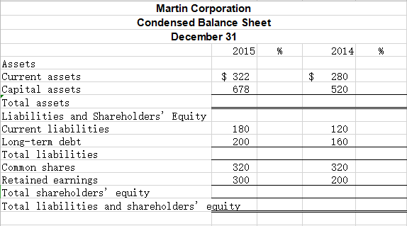 2013 Current assets $322 $280 Capital assets 678 520 Current liabilities 180