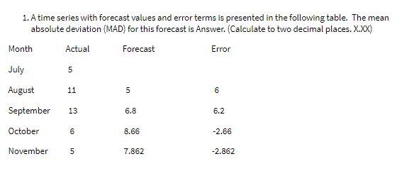  1. A time series with forecast values and error terms is