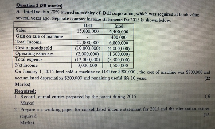  Question 2 (30 marks) A- Intel Inc. is a 70% owned