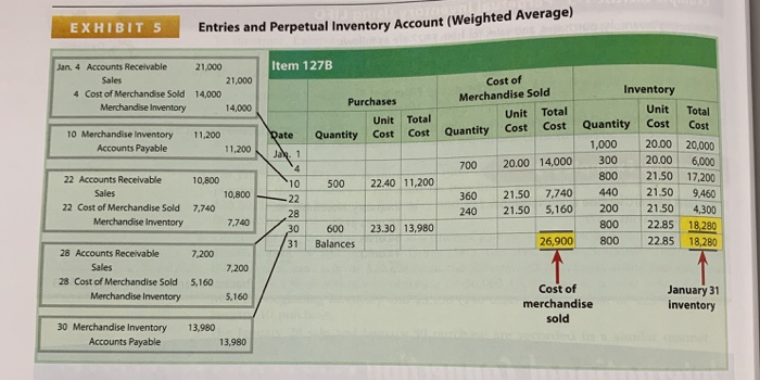second picture is the Exhibt 5 table I need the problem solved