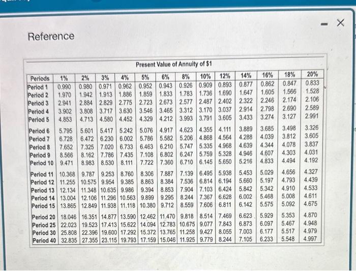 in the following projects: - Project A costs $275,000 and offers eight