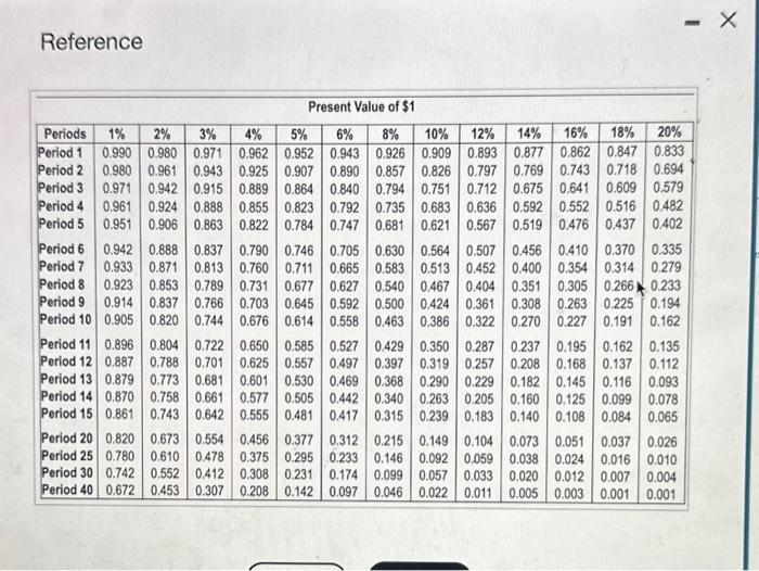 annual net cash inflows of $57,000. Smith Products requires an annual return