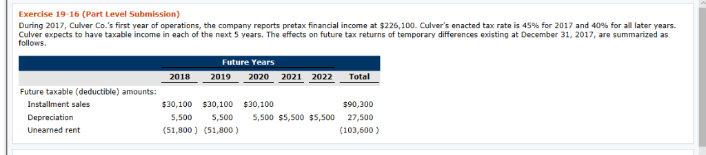  Exercise 19-16 (Part Level Submission) During 2017, Culver Co.'s first year