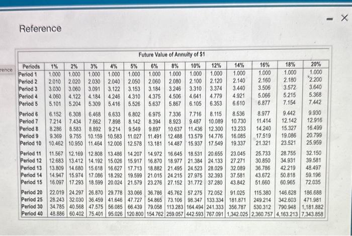 of 16% on projects like A. - Project B costs $385,000 and