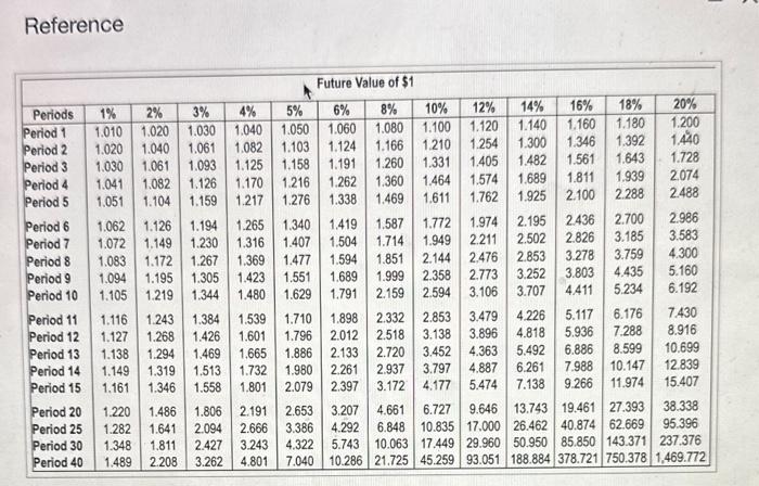 offers nine annual net cash inflows of $69,000. Smith Products demands an