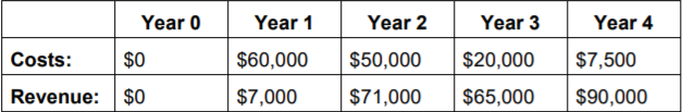 $70,000 $100,000 $110,000 Year 0 Year 1 Year 2 Year 3 Year