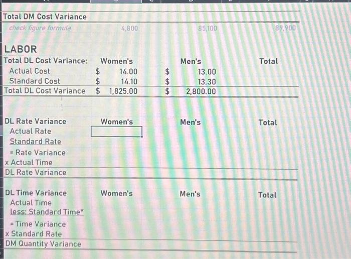 inventories of filler and lining material. At the end of the budget