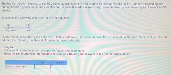 and ending finished goods inventories for May are 90 and 60 shades,