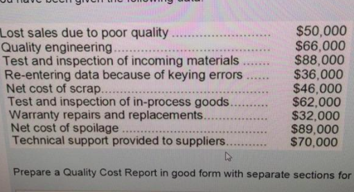 Prepare a Quality Cost Report in good form with seperate sections