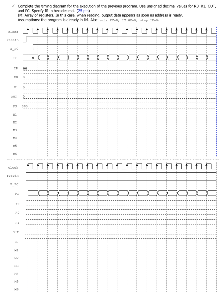 per instruction. CONTROL UNIT DATAPATH M6 LEDs PC JMP Register File SWS